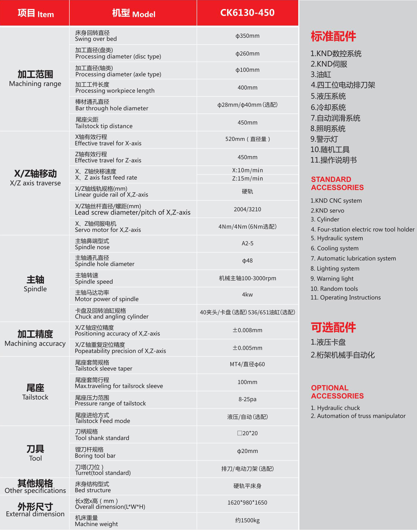 CK6130-450平硬軌數(shù)控車床02.jpg CK6130-450平硬軌數(shù)控車床02.jpg